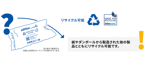 This image shows that AirFiber packaging is recyclable together with other paper and corrugated cardboard products.